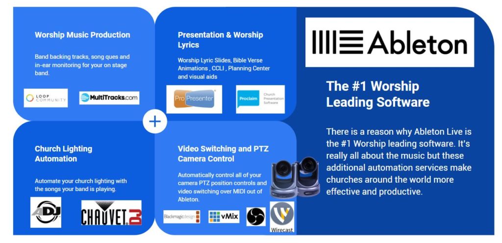 Ableton Church Video System Automation