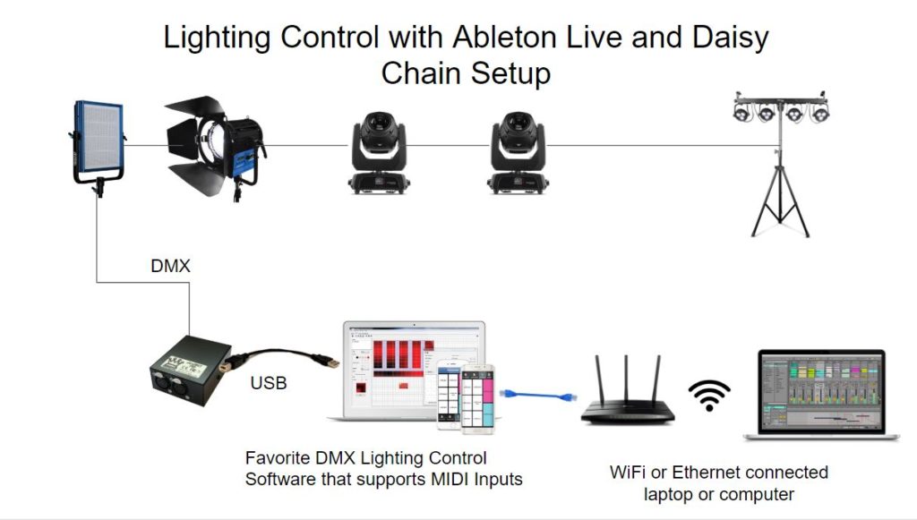 Lighting control in Ableton Live and Daisy Chain Setup