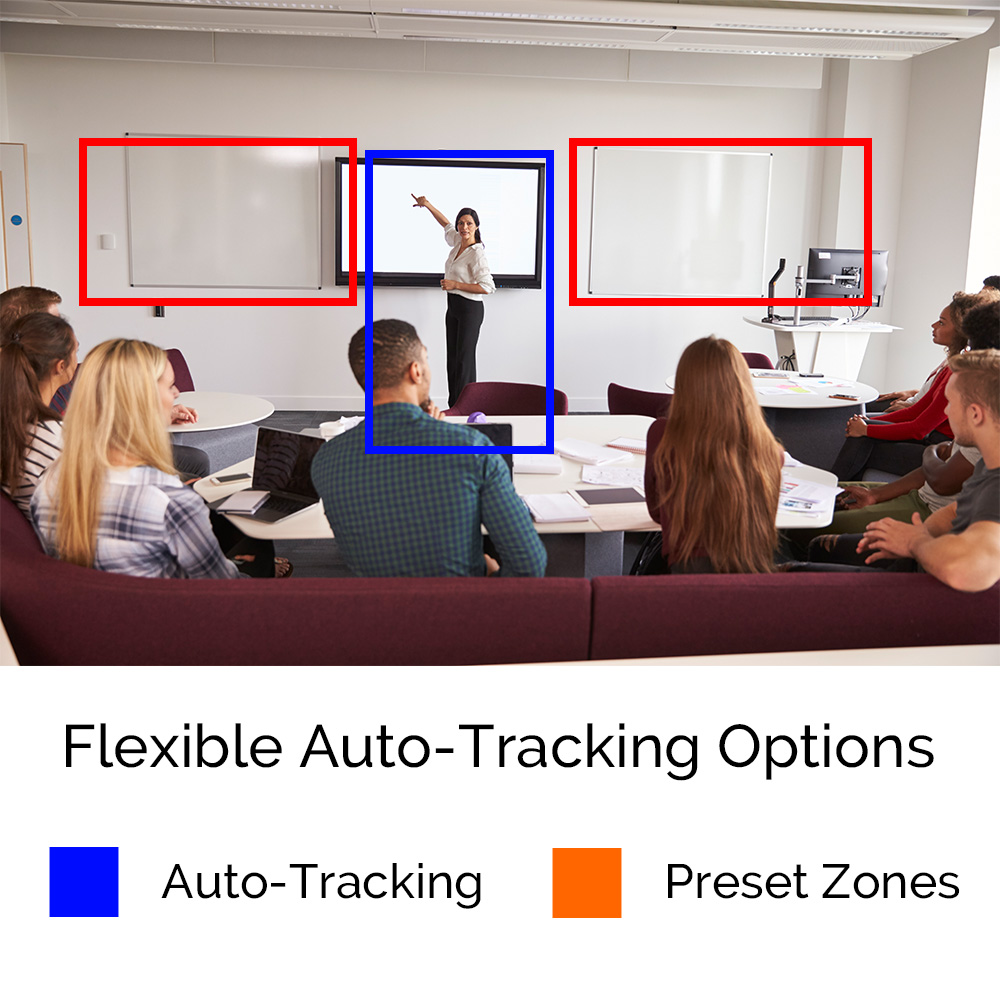 auto tracking preset zones