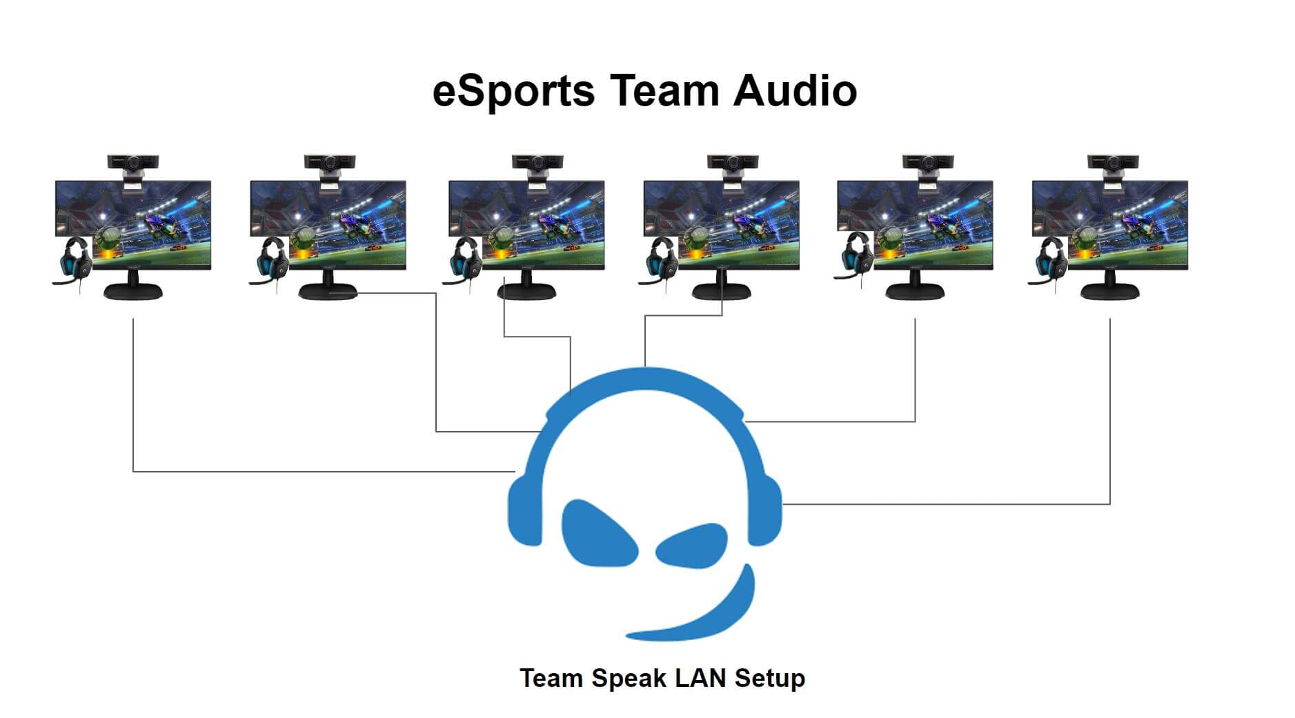 Esports Team Audio