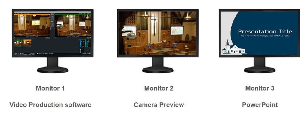 Monitor Setup Church Streaming System