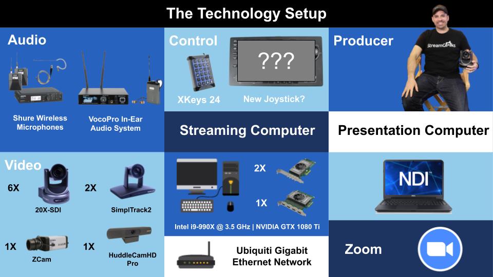 Setting up multiple PTZ cameras in vMix