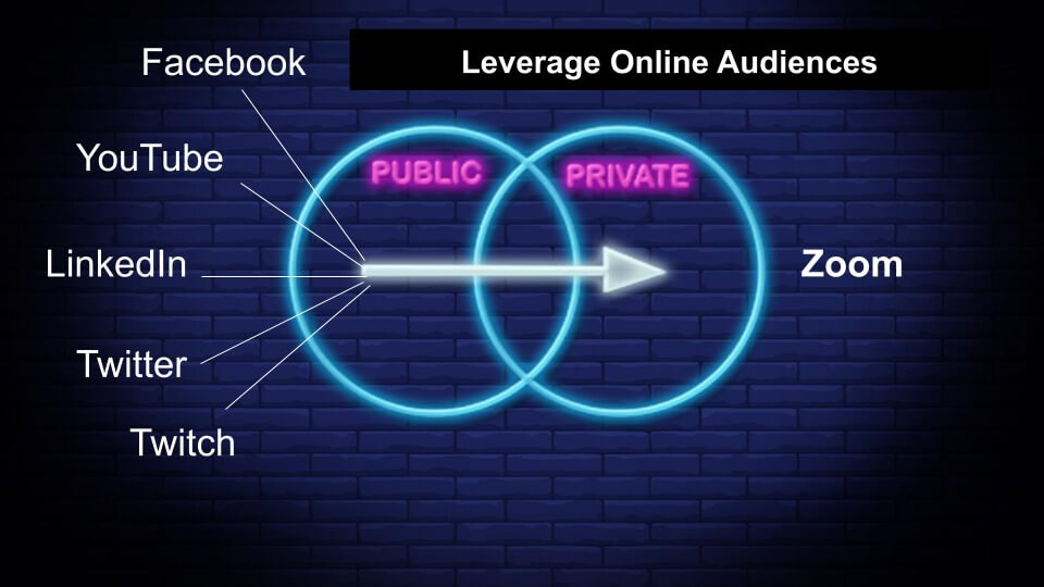 Social Media to Zoom