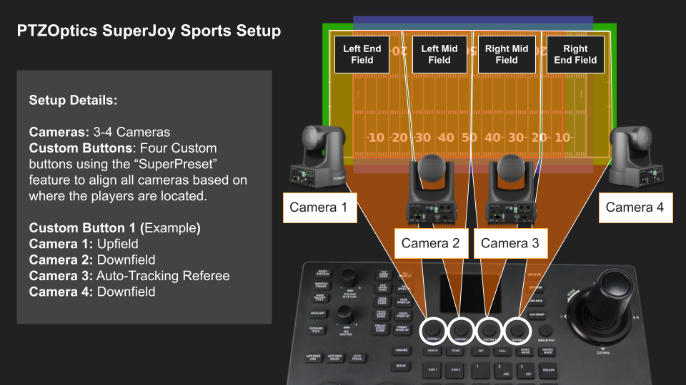 SuperJoy for Sports